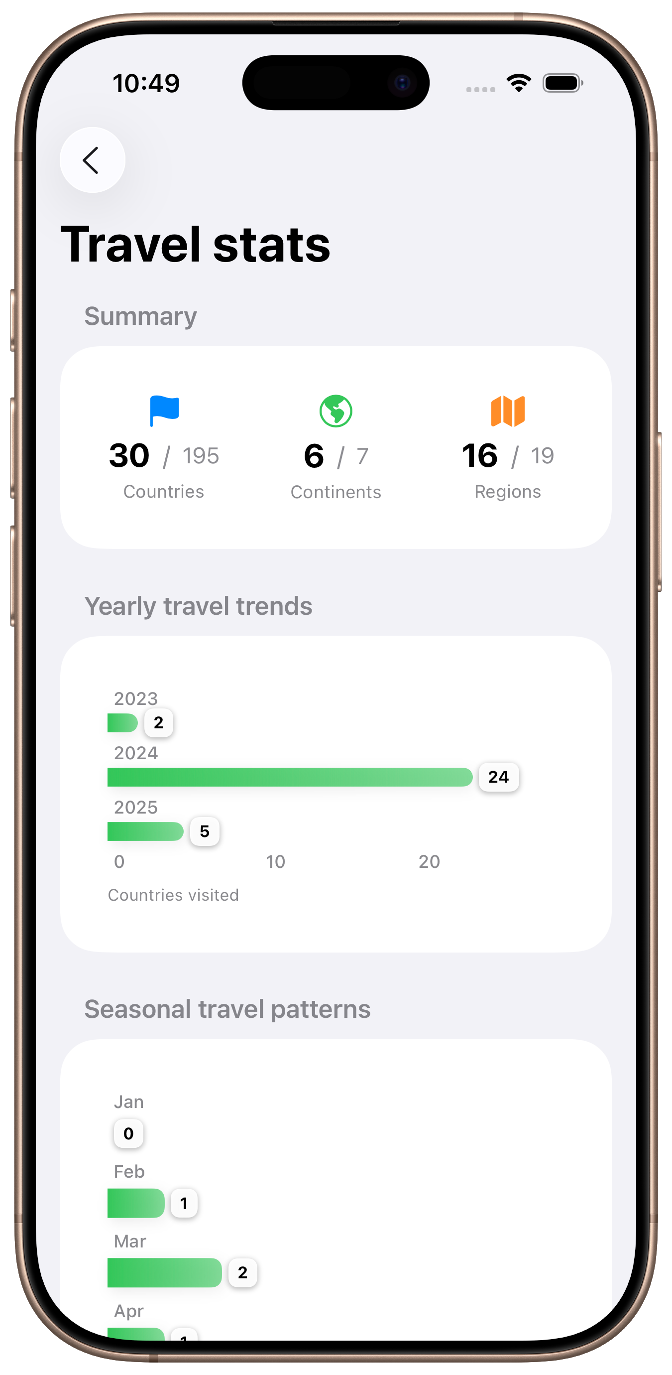 Image of iPhone on the stats view for Borderless